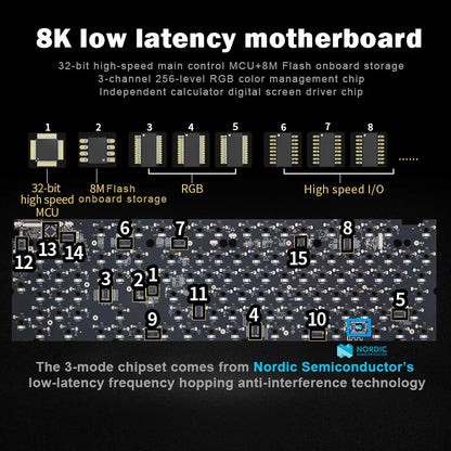 Wireless Mechanical Keyboard with 3.0 Screen 3 Knobs Hot-Swappable Silent Switch PBT keycaps